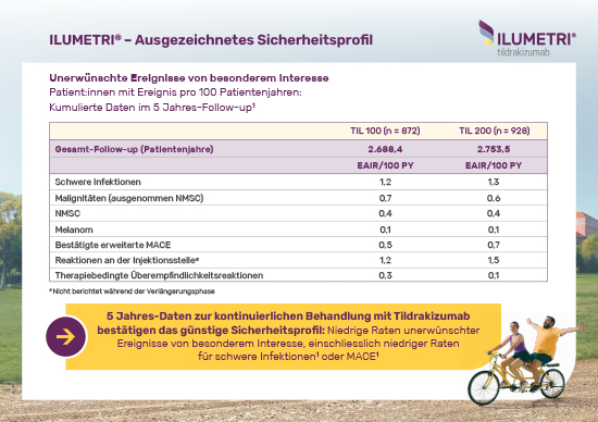 Ilumetri 5YD Study Card Sicherheit