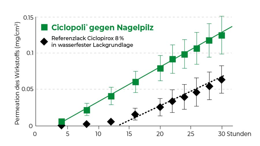 Ciclopoli Grafik Tiefwirk Effekt