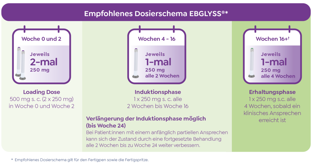 Dosierschema