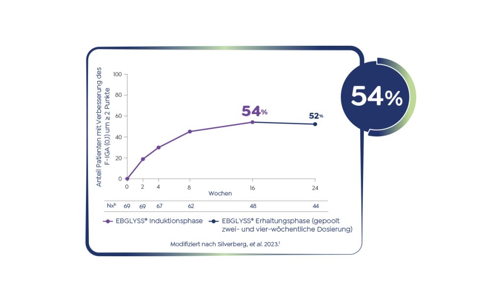 Ebglyss T3 CLM Patientenprofile