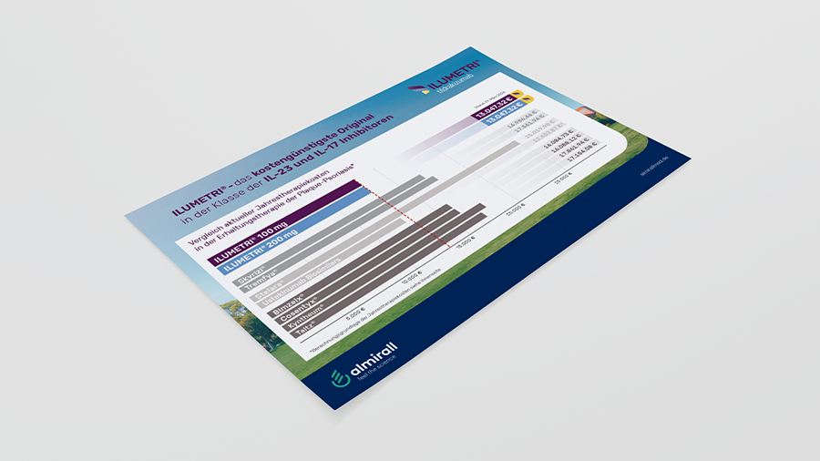 almirall mockup flyer therapiekosten